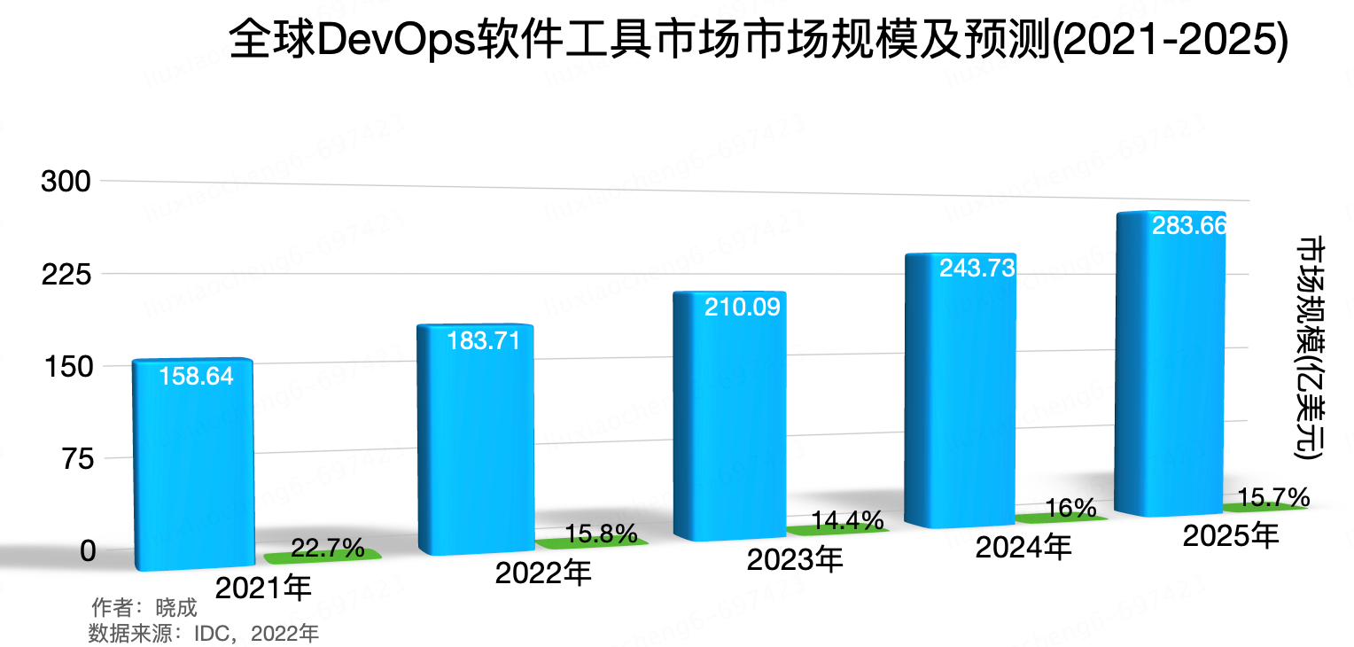 Java连接DB2数据库开发应用程序的编程步骤