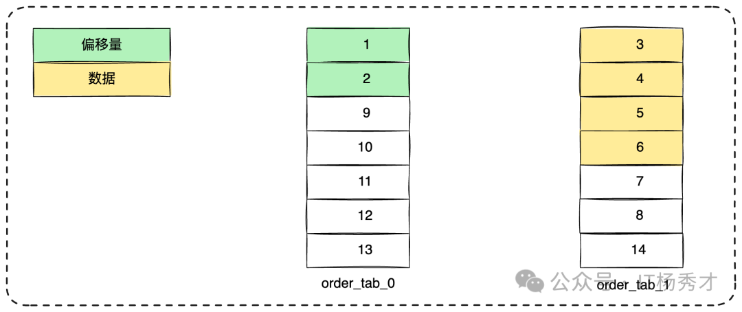 深入剖析HashiCorp Vault中的身份验证漏洞（下篇）