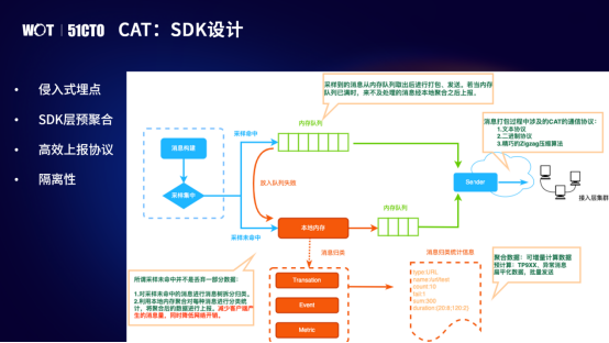 详解MySQL数据库累积聚合原理与用法实例分析