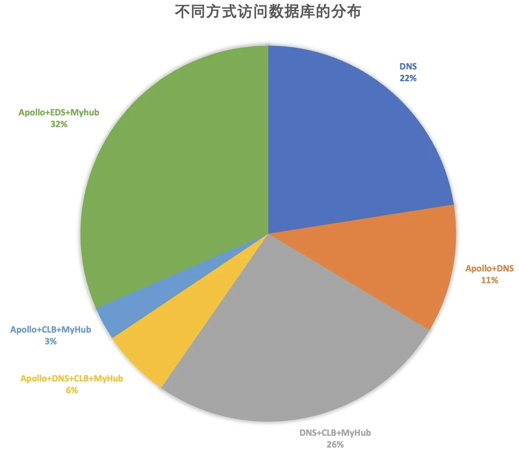 修改方案如下： 1、命令行中输入gconf-editor，打开配置编辑器。 PS:ubuntu 12.10 直接在终端输入：gsettings set org.gnome.desktop.wm.preferences button-layout :minimize,maximize,close 在ubuntu13.04上就不完全起作用了，只修改了小部分窗口的按钮到右上角了。