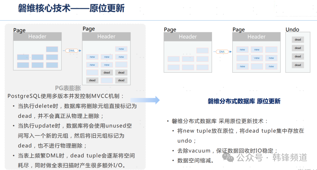 基于Redis实现Spring Cloud Gateway的动态管理