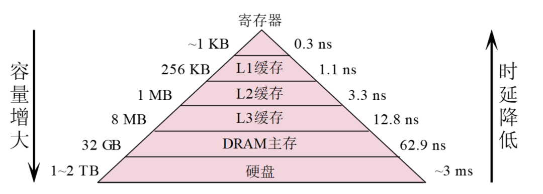 商用数据库上云的方式与存在的问题
