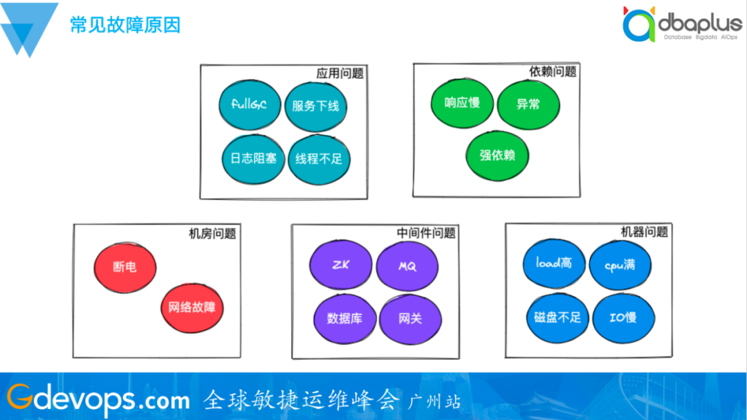 MySQLROOT密码忘记的破解妙招