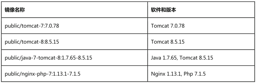 为你解放双手，Python自动获取指定主机Zabbix监控图