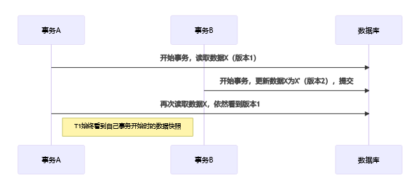 如何将Ubuntu 15.04升级到Ubuntu 15.10