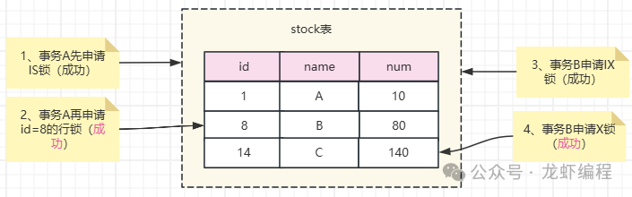 VivoX9（前置双摄带来更出色的自拍体验）