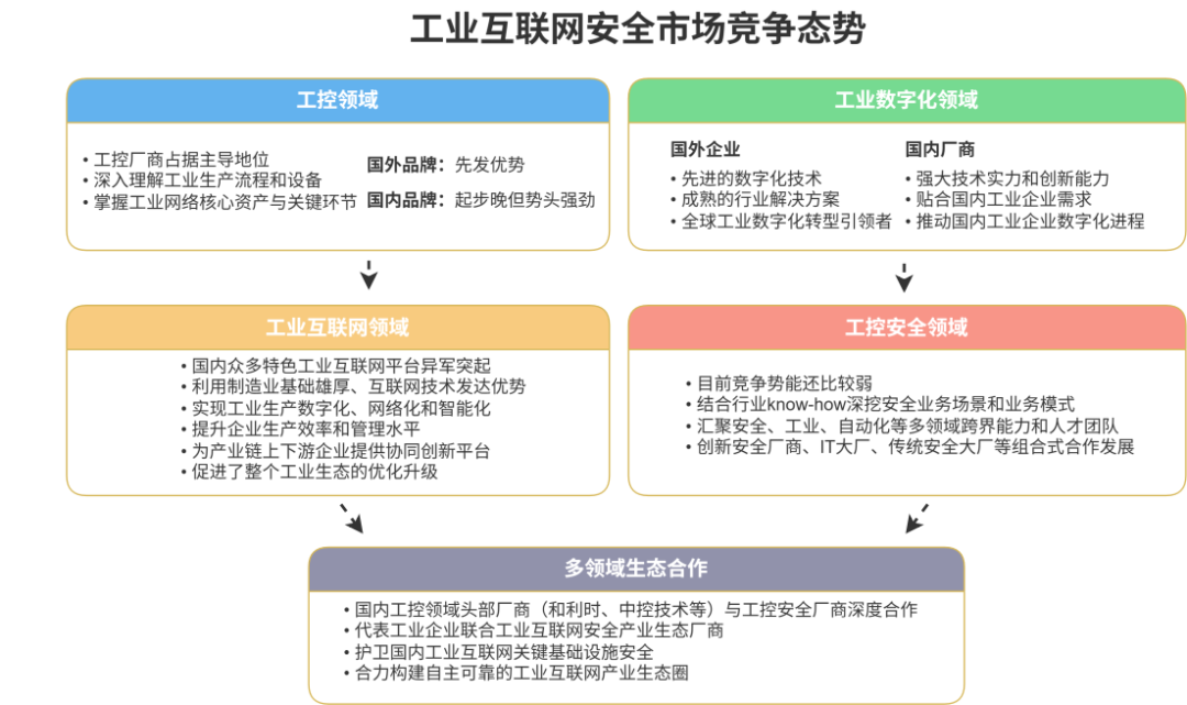 ​天地和兴完成D轮近7亿融资  着力建构工业网络安全服务体系