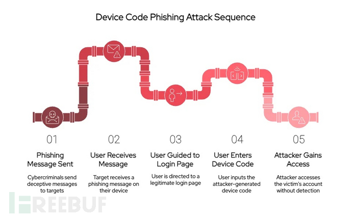 DB2数据库在4个不同层面配置文档数据库谈何容易?