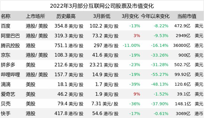 Java数据类型和MySql数据类型对应一览
