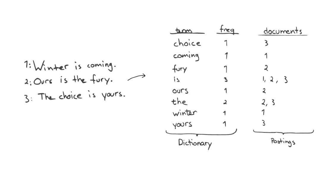 如何在Shell脚本中执行语法检查调试模式