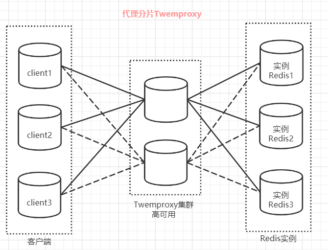 用OpenStack Designate构建一个DNS即服务（DNSaaS）