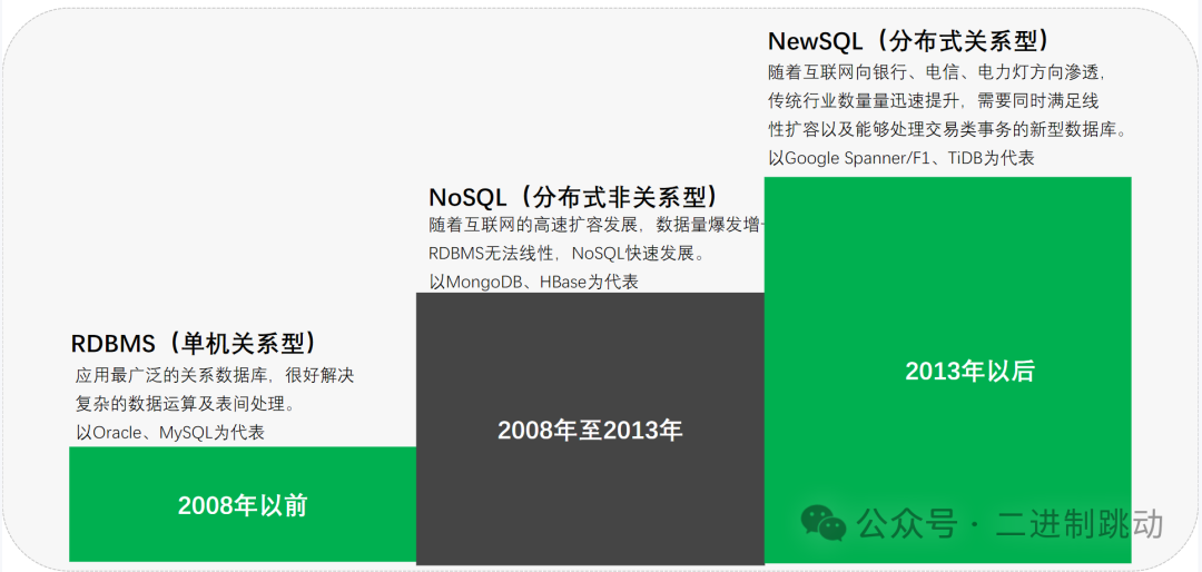 DB2编程序的技巧之游标的正确使用