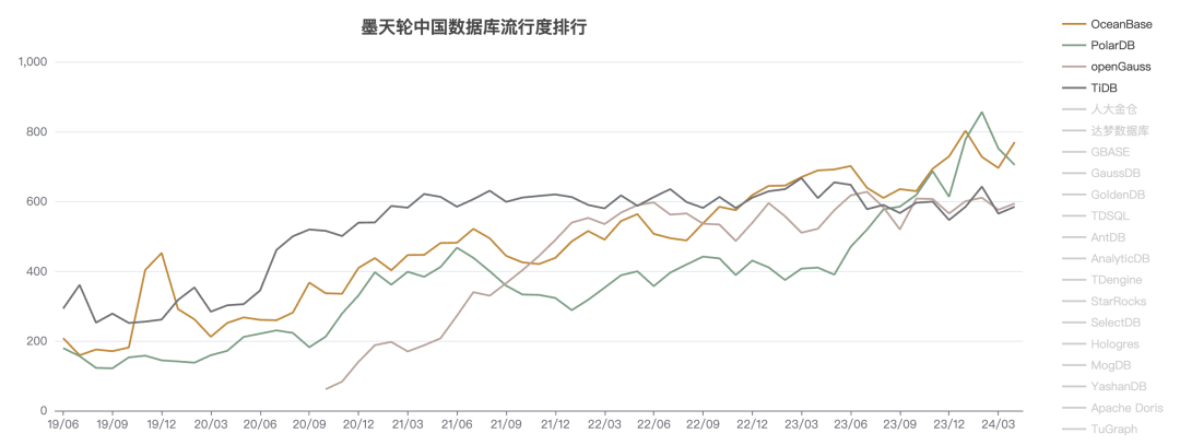 2020年全球数据中心交换机收入下滑3%