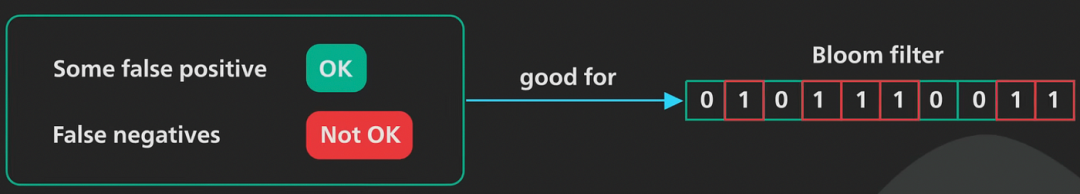 Oracle认证：详解OracleTemp临时表空间处理方法