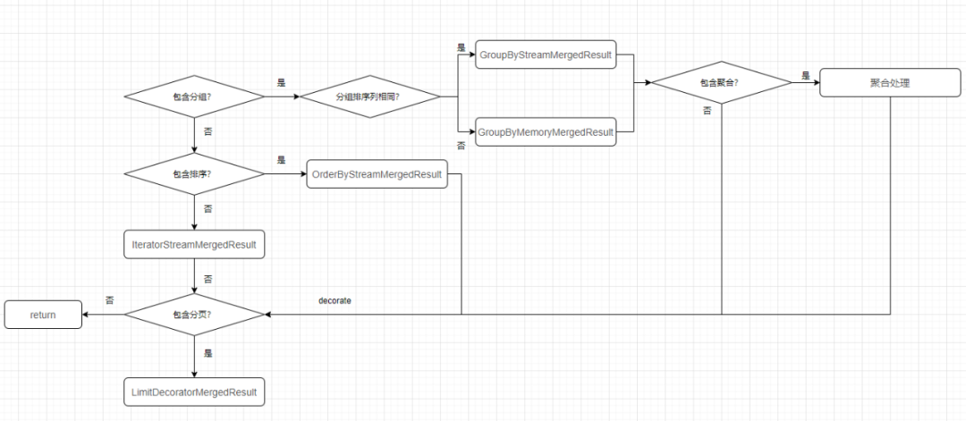 SQL Server置疑的产生原因与解决
