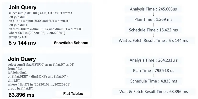在MySQL中使用XML数据—数据格式化