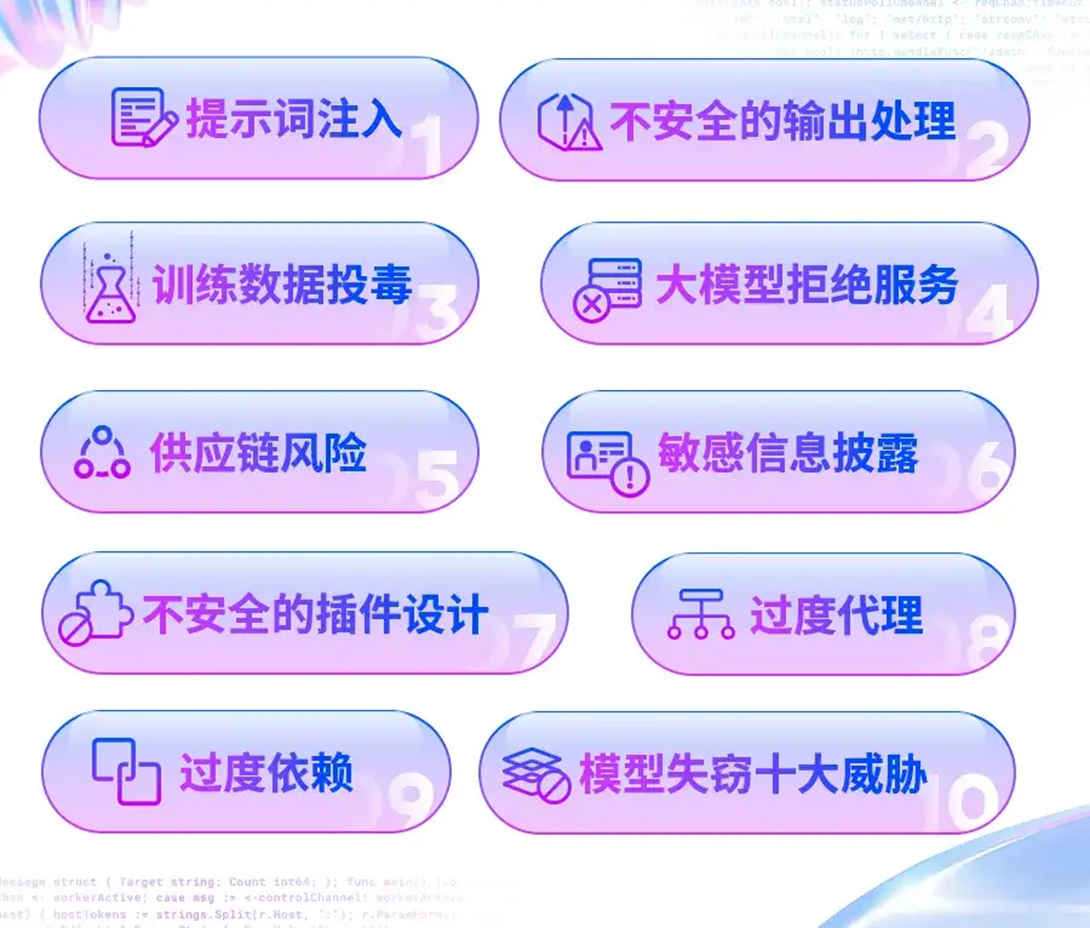 对DB2外部文件格式的阐述