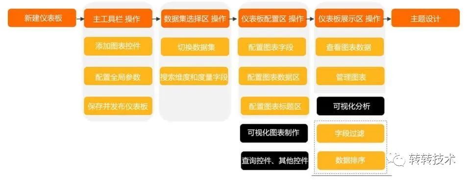 可以免费试用的十大自动化威胁建模工具