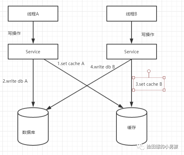 建筑集成商和物联网将如何使返回办公室成为可能