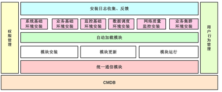 Cisco路由器或交换机上配置SNMP
