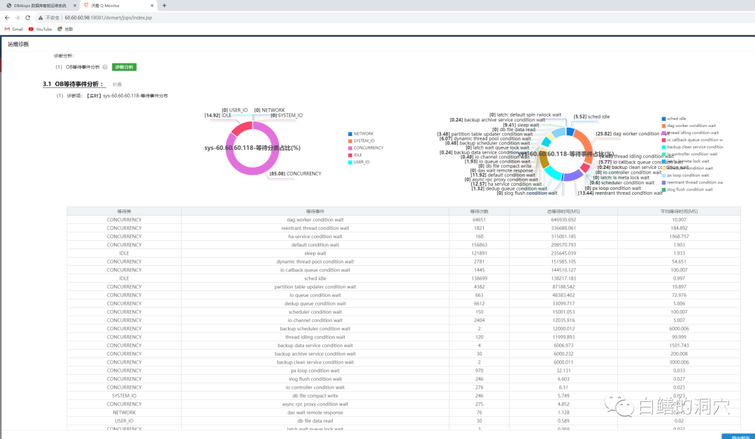 MySQL字符串中的大小写转换详解