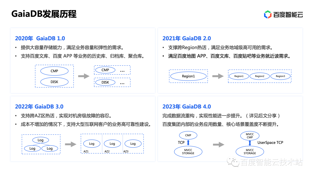 因为查询没有命中索引,数据库直接被查崩了