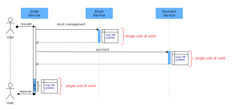 对MySQL性能影响关系紧密的五大配置参数