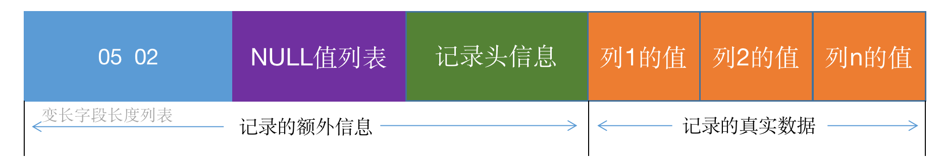 巧用SQL语句，小技巧解决大问题！