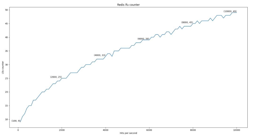 MySQL基本使用命令中的5大命令