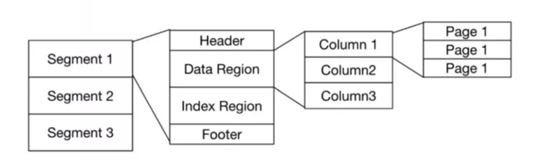 基于代码实操SpringBoot、Redis、LUA秒杀系统