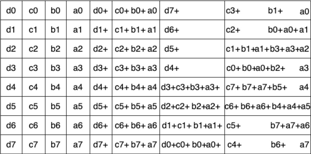 27天！揭秘身份管理中凭证修复为何如此艰难？