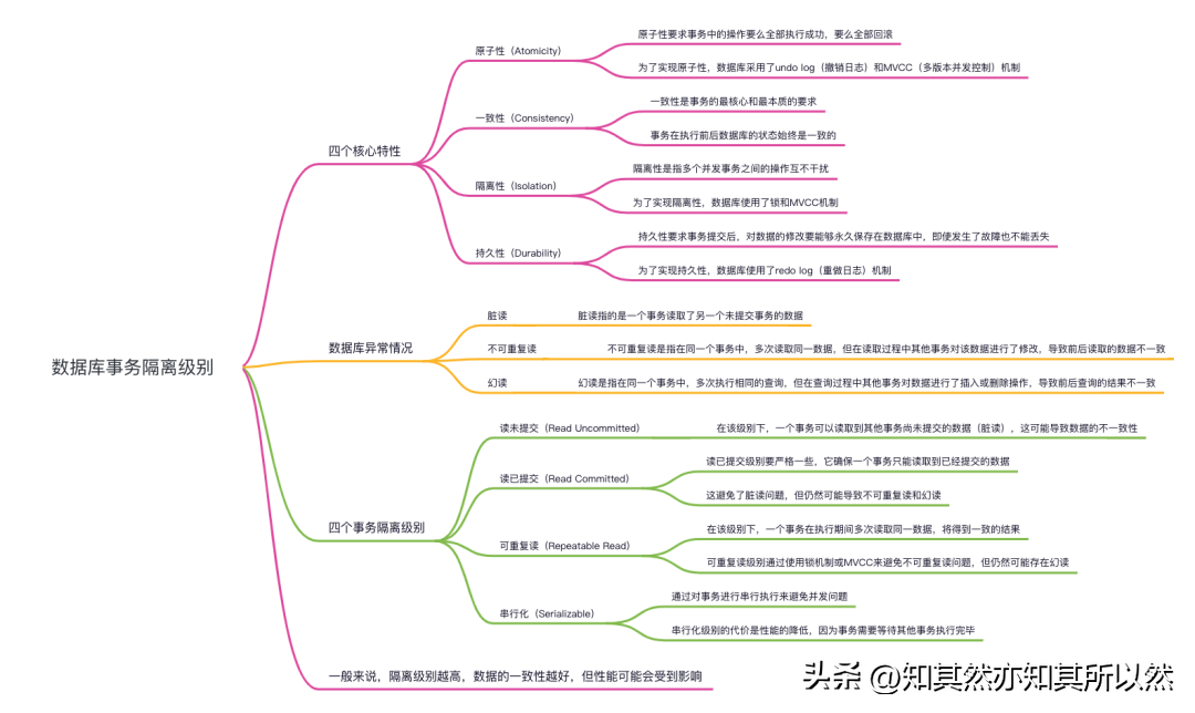 SQL Server 2005 新增一特性的描述