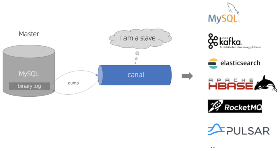 SQL Server数据库正确展开层次结构的流程