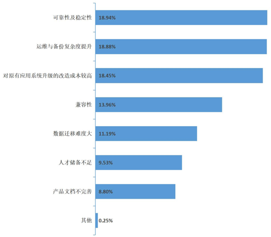 开源世界的年度盘点:Kubernetes、Rust、Linux和DOS?