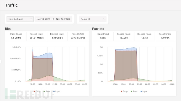 在Ubuntu 10.10上安装Ubuntu Tweak的方法