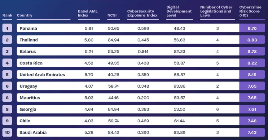 SQL Server数据库分页存储过程优化效率分析