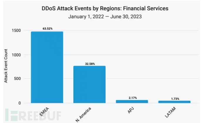 SQL Server 2005表分区功能表现是什么？
