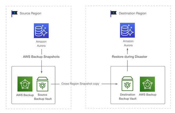 详解SQL Server加密功能：数据加密和密钥管理