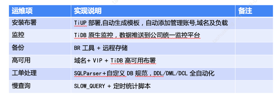 新一代终端安全防护的挑战与趋势