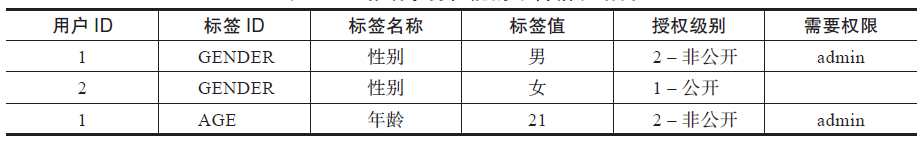 SQL Server批量修改字段的数据类型的代码实例