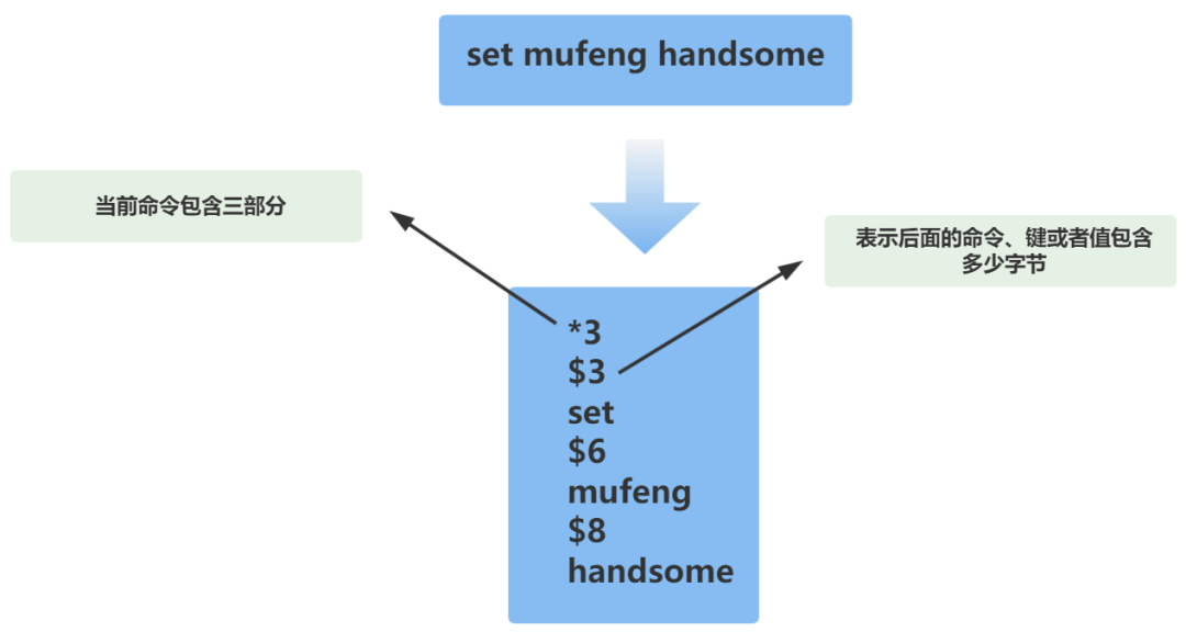 比较SQL Server与Oracle、DB2