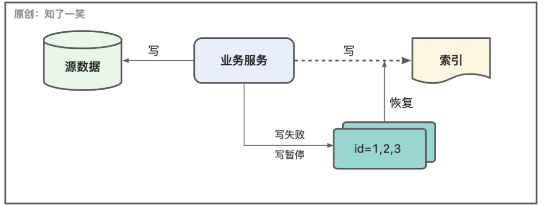 MySQL InnoDB表结构的恢复