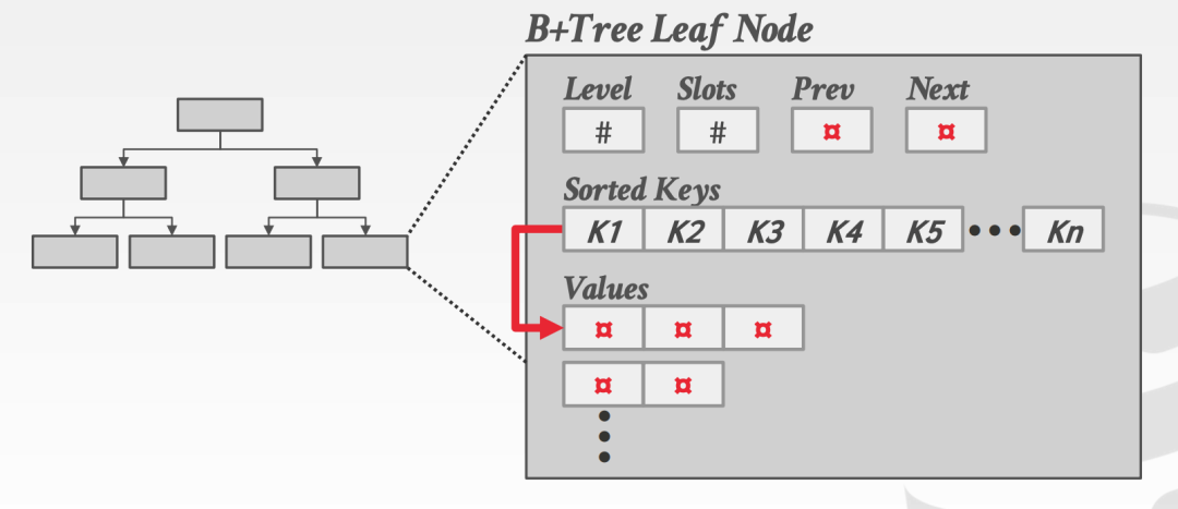 MySQL数据库命令行常用命令大全总结篇