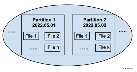 如何使用Linux命令行生成高强度密码