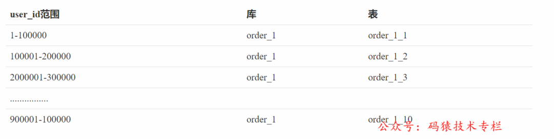 后端思维篇:统一参数校验、异常处理、结果返回