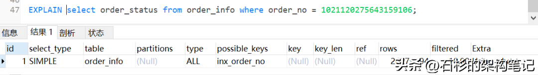 MySQL它不香吗，为什么还要NoSQL？