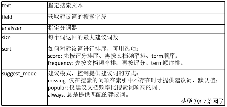 MySQL数据库主从服务器文档的部署与切换详解