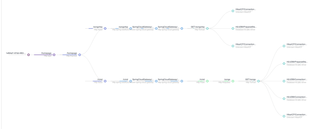 MySQL Show语句用法介绍