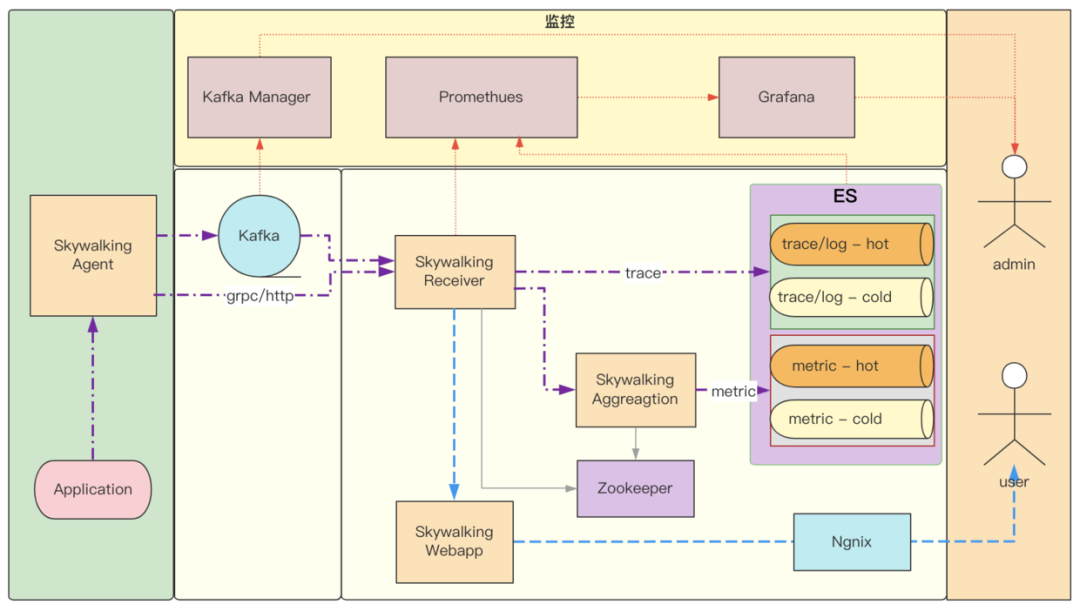 SQL Server 2008 MDX学习笔记之结果集Sets使用技巧