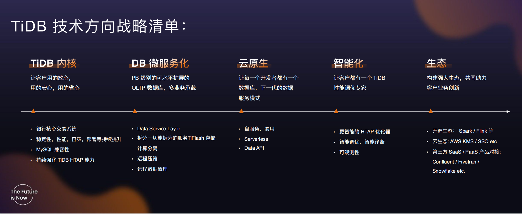 擦亮自己的眼睛去看SQL Server之说说跟踪